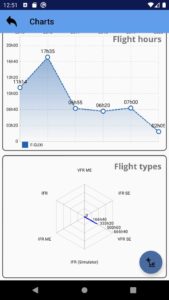 Many charts can be made very easily