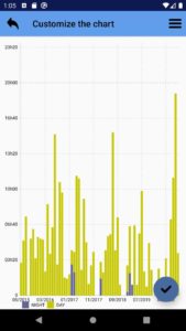 Draw very nice charts to analyze your flight experience