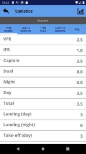 Hours displayed with decimals