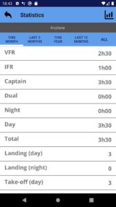 Hours displayed with minutes