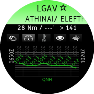 Pressure chart