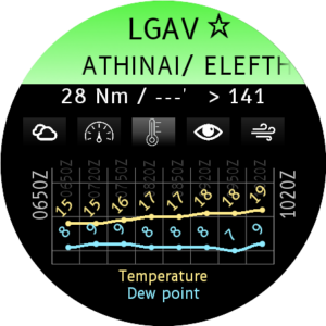 Temperature chart