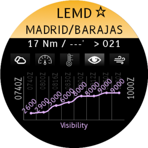 Visibility chart