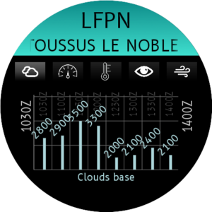 Cloud base chart