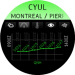 Pressure chart