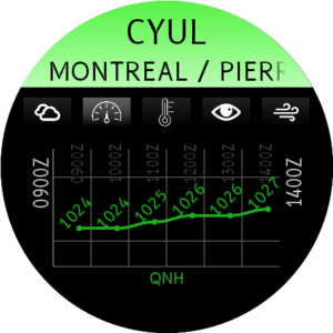 Pressure chart