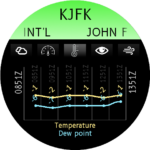 Temperature charts