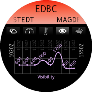 Visibility chart