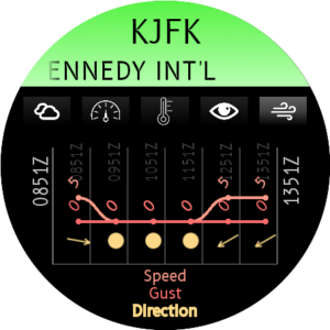 Wind chart